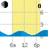 Mathias Point tide chart for Tuesday, August 8, 2023