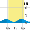 Mathias Point tide chart for Friday, September 15, 2023