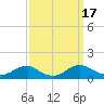 Mathias Point tide chart for Sunday, September 17, 2023