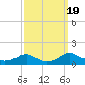 Mathias Point tide chart for Tuesday, September 19, 2023