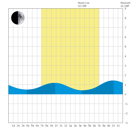 Mathias Point tide chart for Friday, September 22, 2023