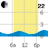 Mathias Point tide chart for Friday, September 22, 2023
