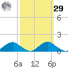 Mathias Point tide chart for Friday, September 29, 2023