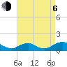 Mathias Point tide chart for Wednesday, September 6, 2023