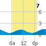 Mathias Point tide chart for Thursday, September 7, 2023