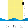 Mathias Point tide chart for Friday, September 8, 2023