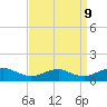Mathias Point tide chart for Saturday, September 9, 2023