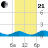 Mathias Point tide chart for Saturday, October 21, 2023