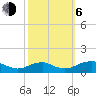 Mathias Point tide chart for Friday, October 6, 2023