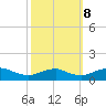 Mathias Point tide chart for Sunday, October 8, 2023