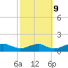 Mathias Point tide chart for Monday, October 9, 2023