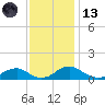 Mathias Point tide chart for Monday, November 13, 2023