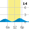 Mathias Point tide chart for Tuesday, November 14, 2023