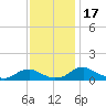 Mathias Point tide chart for Friday, November 17, 2023