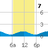Mathias Point tide chart for Tuesday, November 7, 2023
