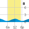 Mathias Point tide chart for Wednesday, November 8, 2023