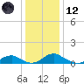 Mathias Point tide chart for Tuesday, December 12, 2023