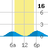 Mathias Point tide chart for Saturday, December 16, 2023