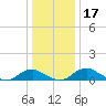 Mathias Point tide chart for Sunday, December 17, 2023