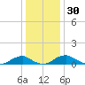 Mathias Point tide chart for Saturday, December 30, 2023
