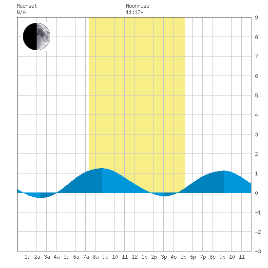 Mathias Point tide chart for Wednesday, January 17, 2024