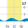Mathias Point tide chart for Saturday, February 17, 2024