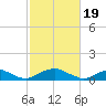 Mathias Point tide chart for Monday, February 19, 2024