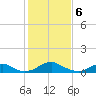 Mathias Point tide chart for Tuesday, February 6, 2024