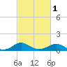 Mathias Point tide chart for Friday, March 1, 2024