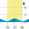 Mathias Point tide chart for Wednesday, March 6, 2024