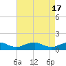 Mathias Point tide chart for Wednesday, April 17, 2024