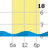 Mathias Point tide chart for Thursday, April 18, 2024