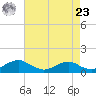 Mathias Point tide chart for Tuesday, April 23, 2024
