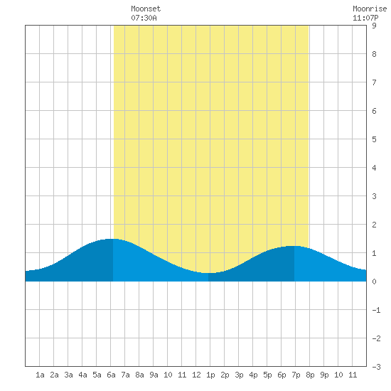 Mathias Point tide chart for Friday, April 26, 2024