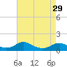 Mathias Point tide chart for Monday, April 29, 2024