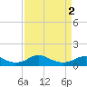 Mathias Point tide chart for Tuesday, April 2, 2024
