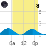 Mathias Point tide chart for Monday, April 8, 2024