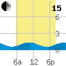Mathias Point tide chart for Wednesday, May 15, 2024