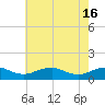 Mathias Point tide chart for Thursday, May 16, 2024