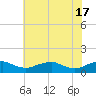 Mathias Point tide chart for Friday, May 17, 2024