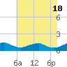 Mathias Point tide chart for Saturday, May 18, 2024
