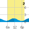 Mathias Point tide chart for Thursday, May 2, 2024