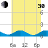 Mathias Point tide chart for Thursday, May 30, 2024