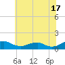 Mathias Point tide chart for Monday, June 17, 2024
