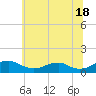 Mathias Point tide chart for Tuesday, June 18, 2024
