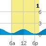 Mathias Point tide chart for Saturday, June 1, 2024