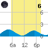 Mathias Point tide chart for Thursday, June 6, 2024