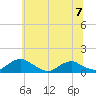 Mathias Point tide chart for Friday, June 7, 2024