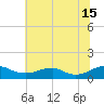 Mathias Point tide chart for Monday, July 15, 2024