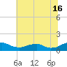 Mathias Point tide chart for Tuesday, July 16, 2024